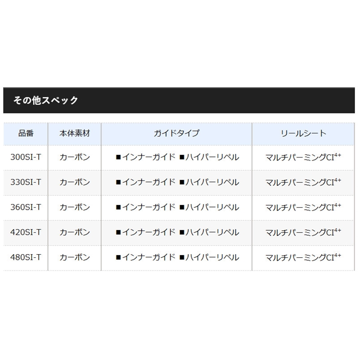シマノ 早潮 瀬戸内メバル 360SI-T [2020年モデル] - 釣具のポイント
