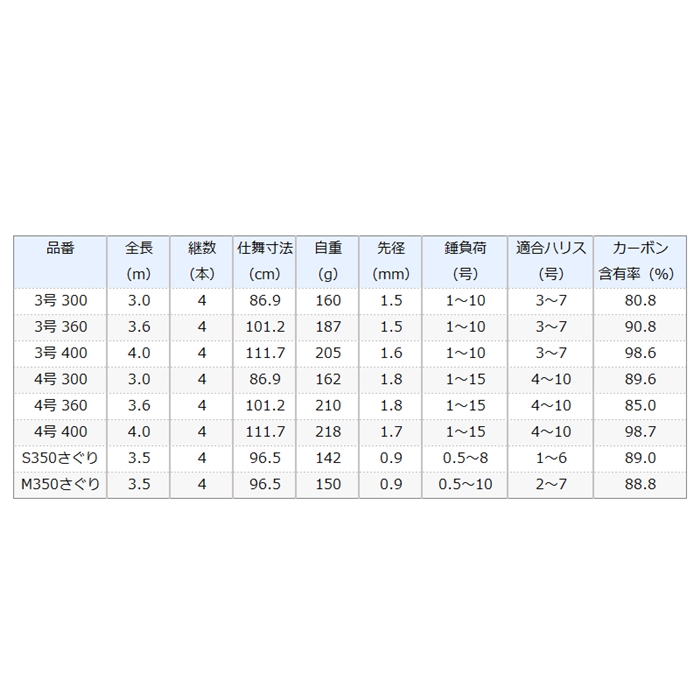 シマノ シーマーク 海上釣堀 S350さぐり - 釣具のポイント 【公式