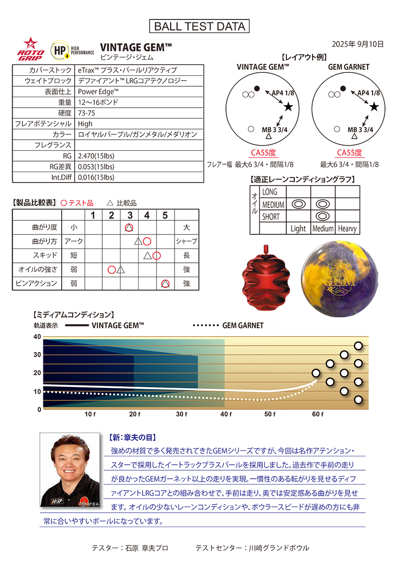 ロトグリップ ビンテージジェム (PARKLANES PRO SHOP)