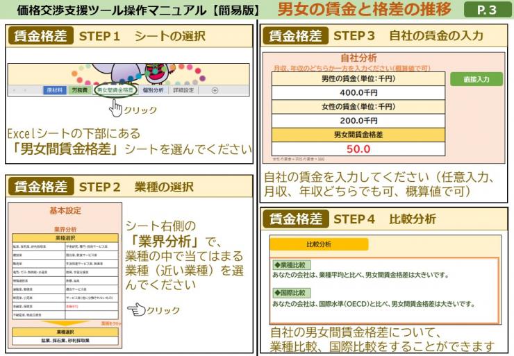 価格交渉に役立つ各種支援ツール - 埼玉県