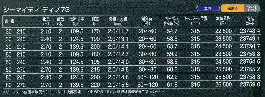 船/船釣り/船ロッド（シマノ）/○2013○シーマイティディノ73 チューブ
