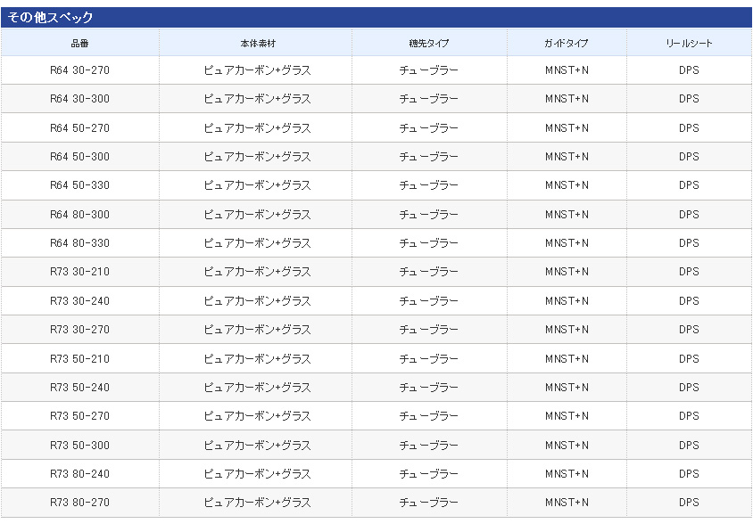 船/船釣り/船ロッド（シマノ）/○シーマイティ R