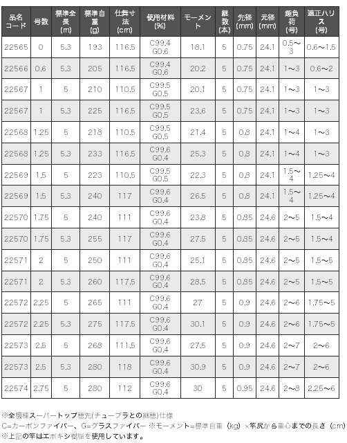 磯/磯釣り/ロッド/○がま磯 アテンダーII