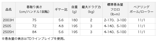 リール/スピニングリール/○【スピニングリール】イグニス タイプR