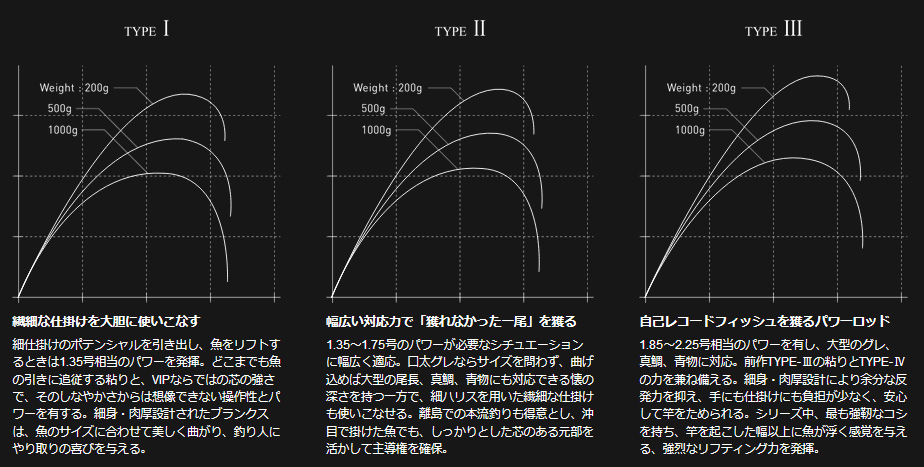 磯/磯釣り/磯ロッド（ダイワ）/○2023 VIP ISO AGS
