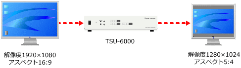 シームレスデジタルマトリクススイッチャーTSU-6000 - 株式会社ラウンド