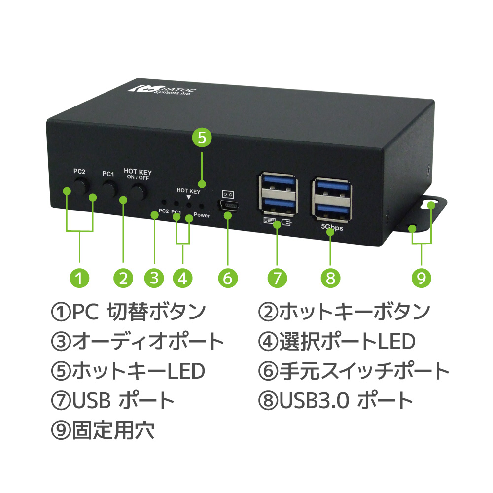4K60Hz デュアルディスプレイ対応 HDMIパソコン切替器RS-260UH2-4K