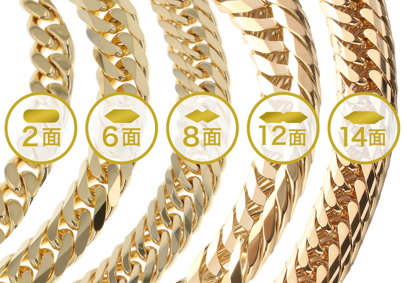 喜平の購入をご検討の方へ】ご購入前に知っておきたい喜平豆知識ガイド