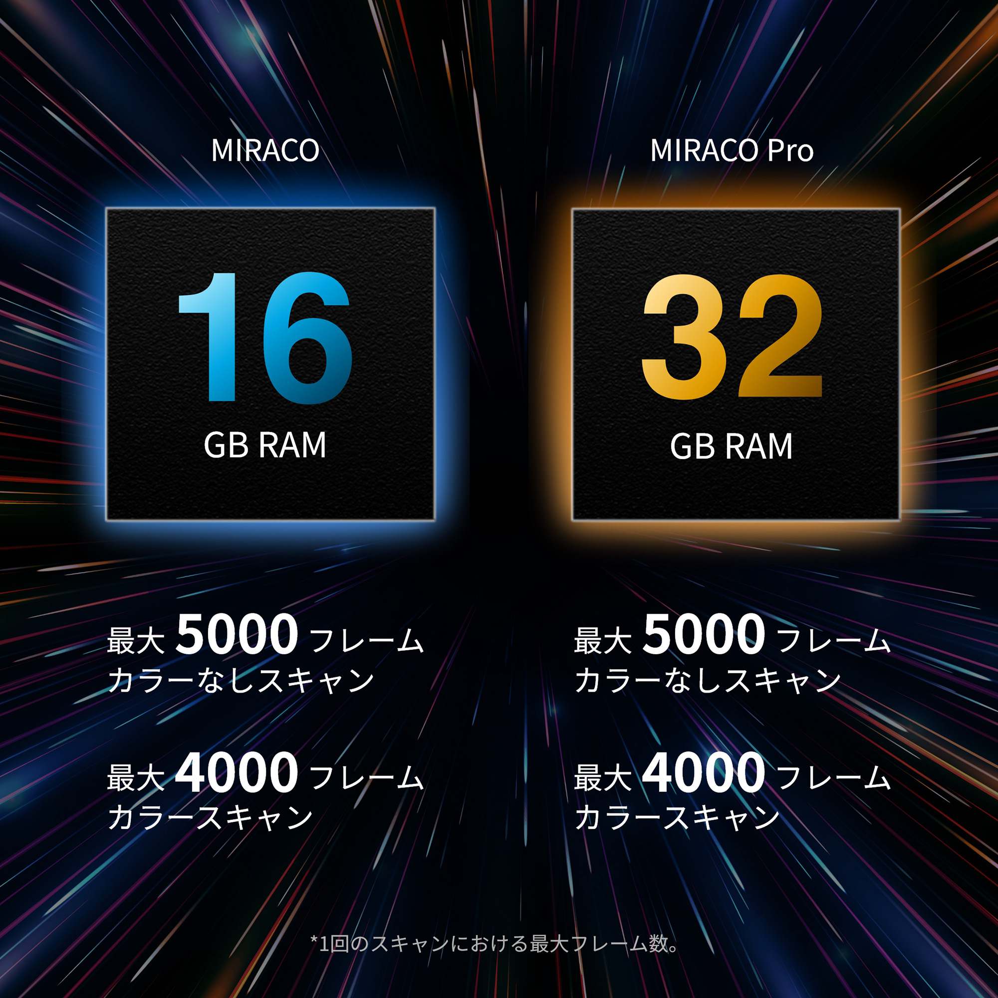 Revopoint MIRACO 3Dスキャナー | 小中大オブジェクト対応の