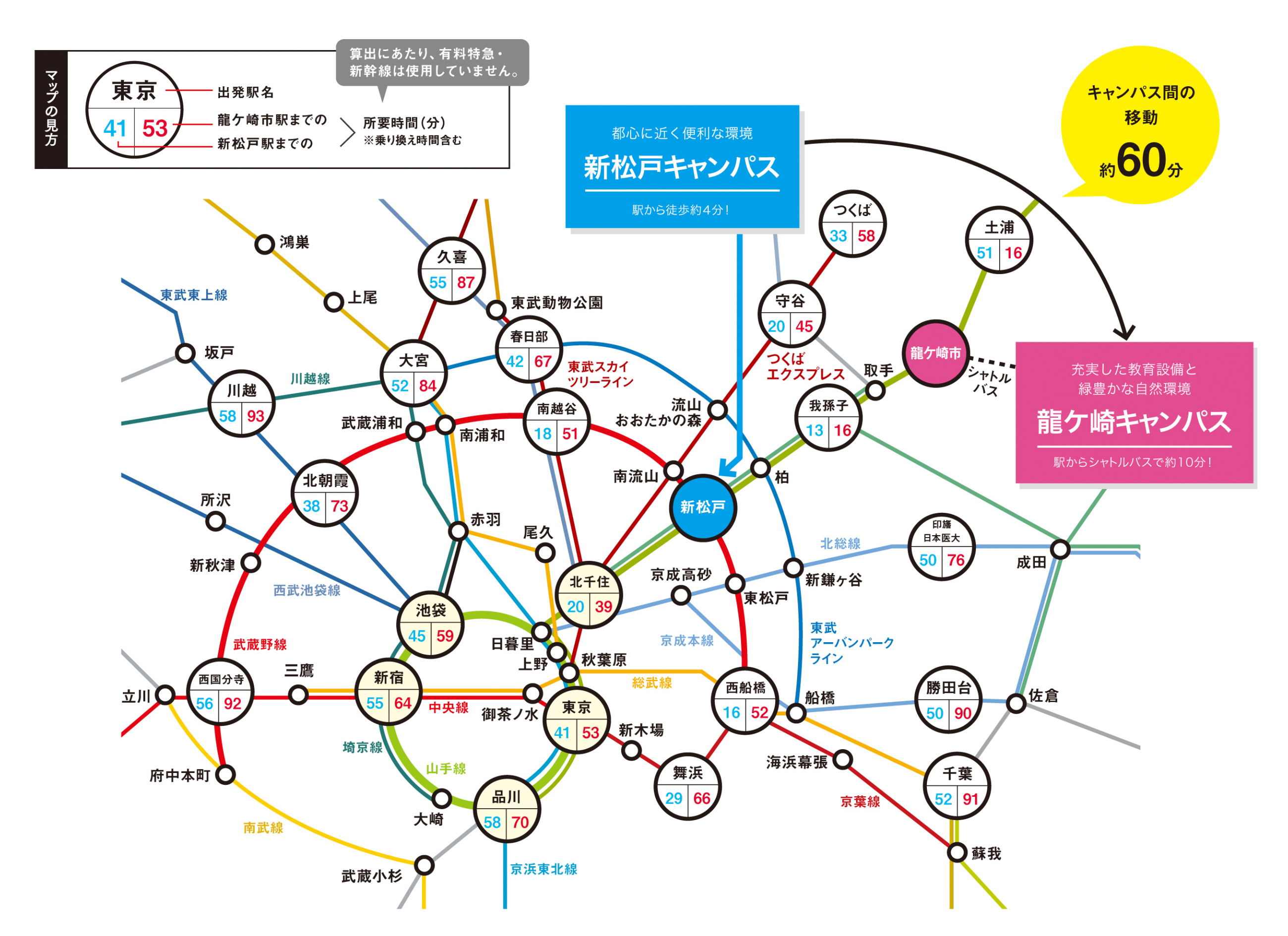 アクセス｜流通経済大学