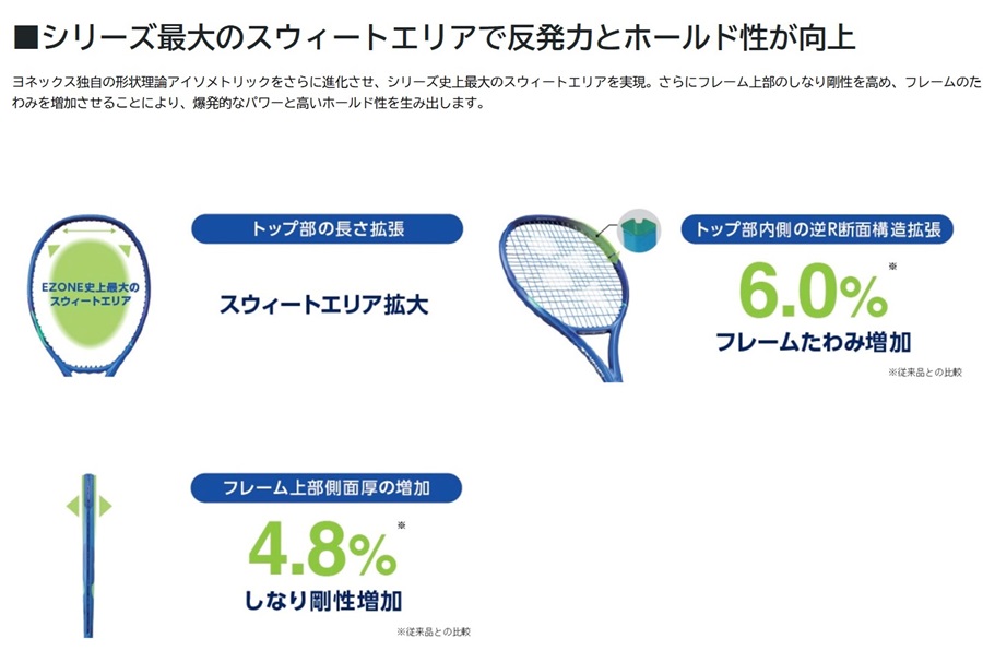 ヨネックス テニスラケット EZONE100TOUR/イ―ゾーン100ツアー ブラスト
