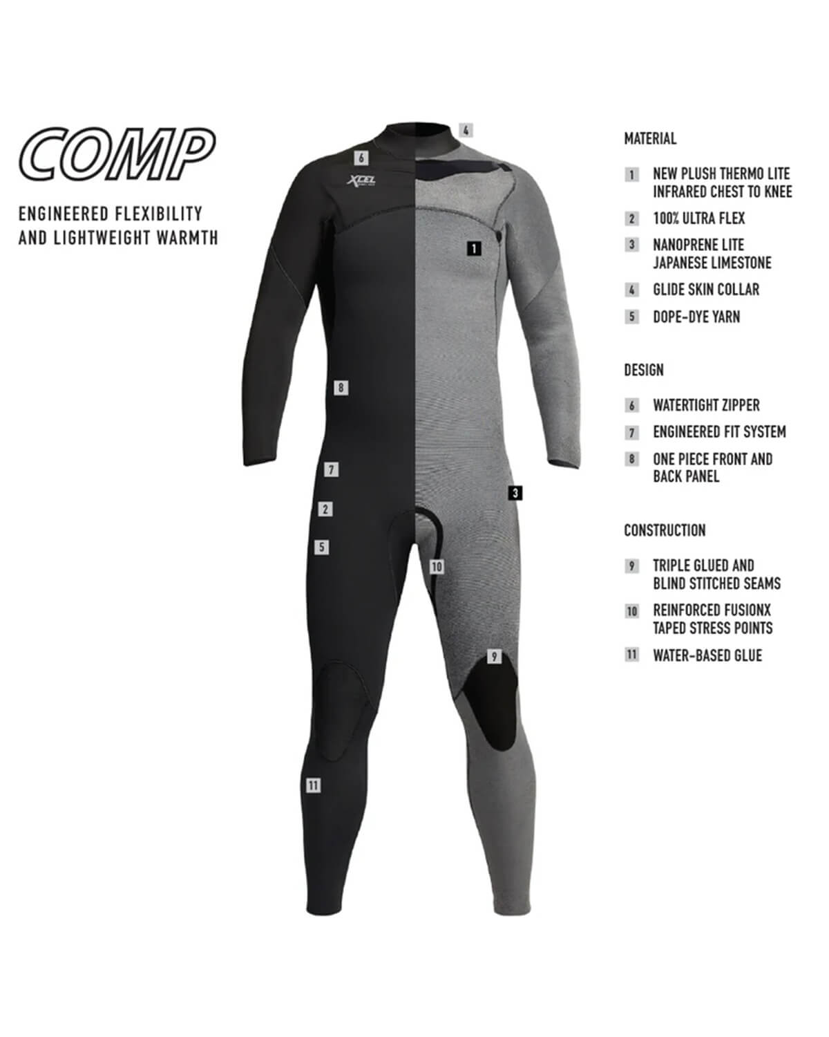 4/3mm Men's XCEL COMP Fullsuit | Wetsuit Wearhouse