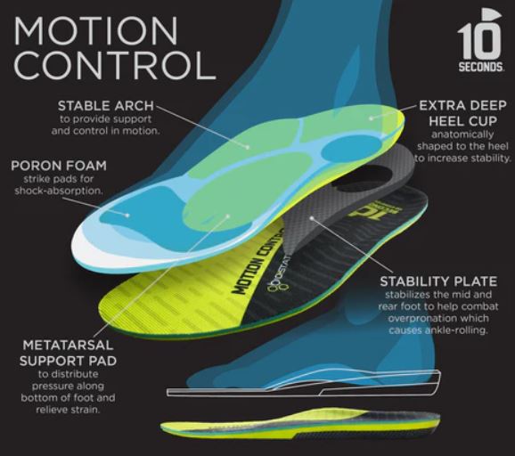 10 Seconds Motion Control Insoles – wherefeetloveus.com