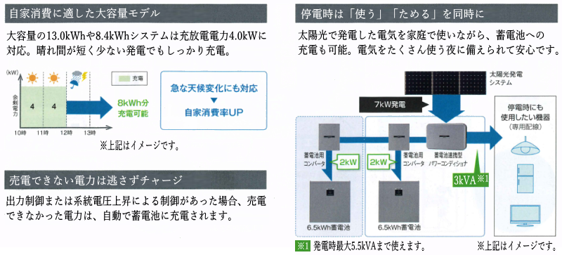 シャープ6.5kWh（全負荷型)蓄電池システム・価格・栃木県/埼玉県/群馬