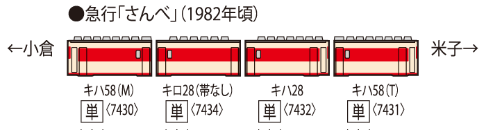 国鉄ディーゼルカー キロ28-2100形（帯なし）｜製品情報｜製品検索