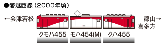 JR 455系電車（磐越西線）セット｜製品情報｜製品検索｜鉄道模型