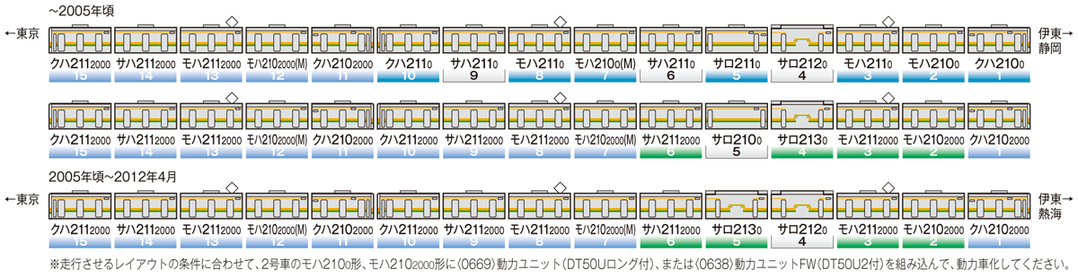 JR 211-0系近郊電車（東海道線）基本セットA｜製品情報｜製品検索
