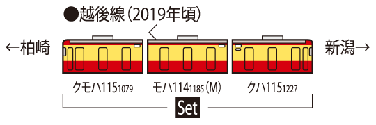 JR 115-1000系近郊電車(懐かしの新潟色・N40編成)セット｜製品情報