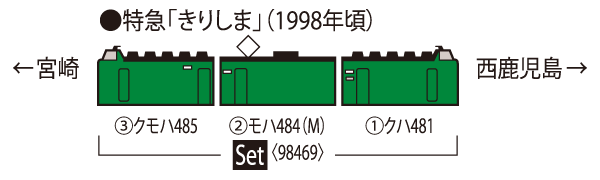 JR 485系特急電車(KIRISHIMA EXPRESS)セット｜製品情報｜製品検索