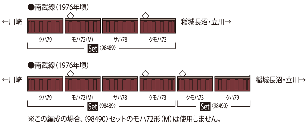 国鉄 72・73形通勤電車(南武線)セット ｜製品情報｜製品検索｜鉄道模型