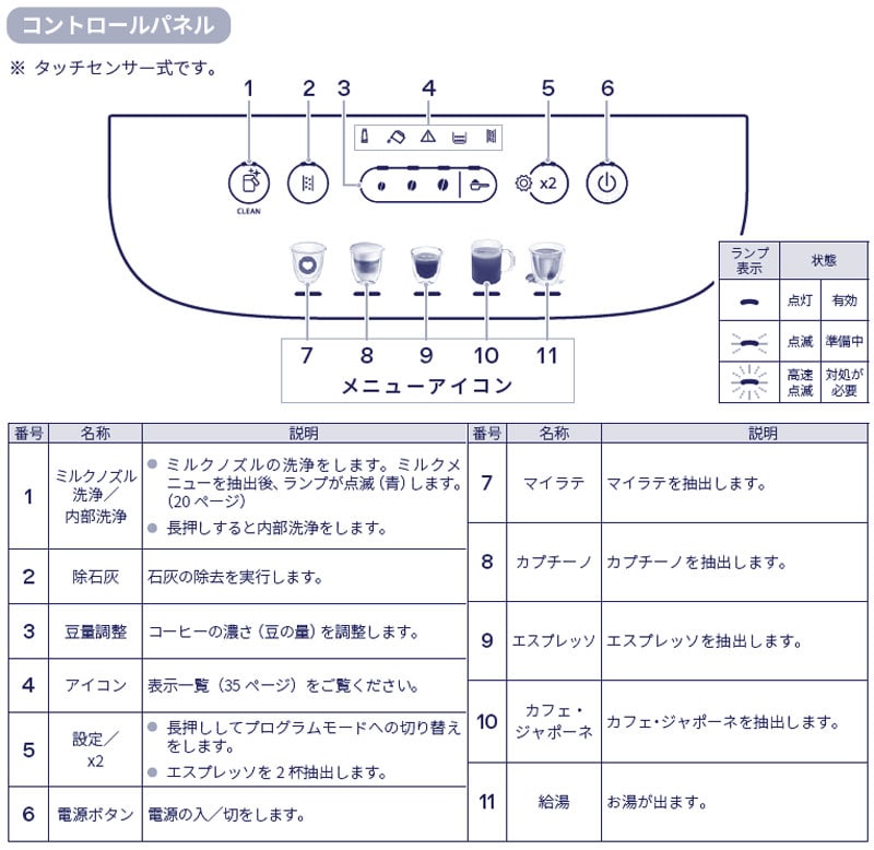 デロンギ マグニフィカ イーヴォ 全自動コーヒーマシン ブラック