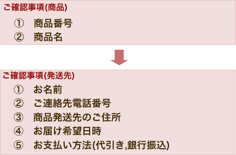 TEL・FAXでのご注文｜寒蘭/山野草販売【東美園】