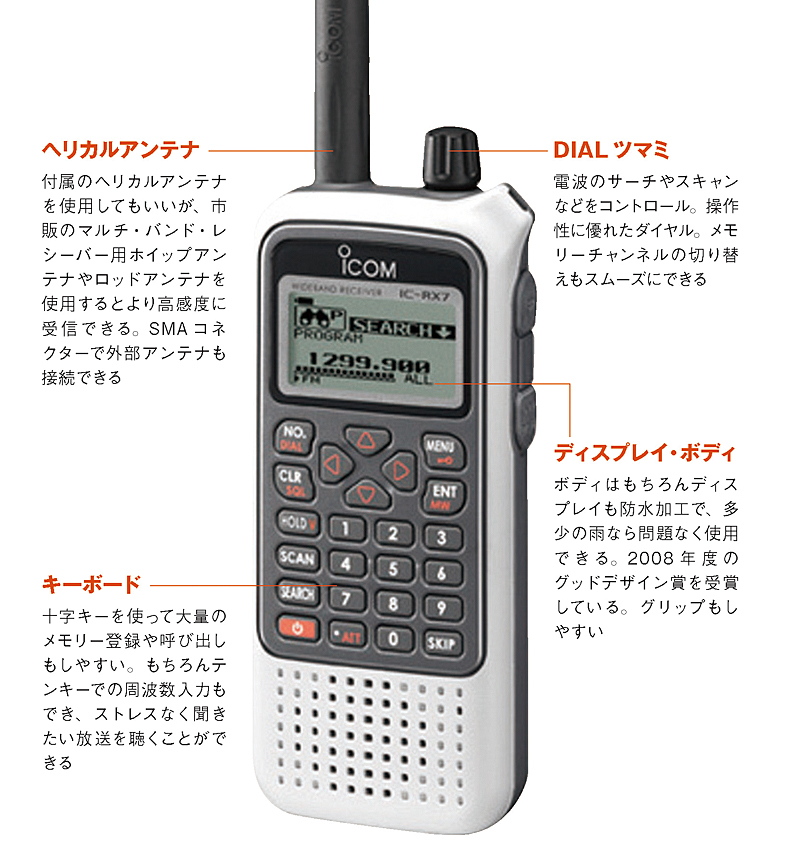 vol.6 Icom【IC-RX7】 | 旅鉄web