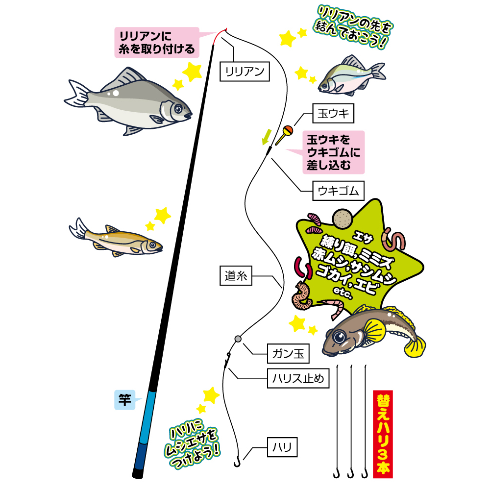 スマイルシップ 川小物釣りセット 360