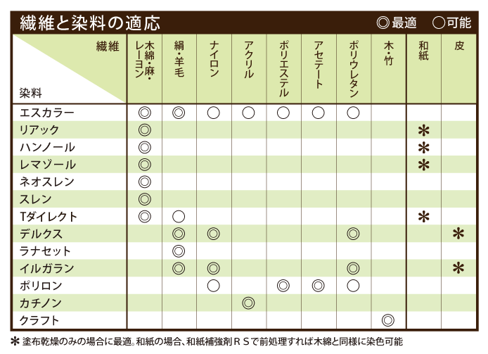 デルクス染料 〈酸性タイプ〉 10色セット | 染料と染色材料の専門店
