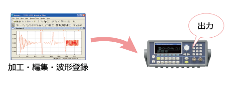 FGX-295 任意波形ファンクションジェネレータ（1μHz-50MHz） - 販売
