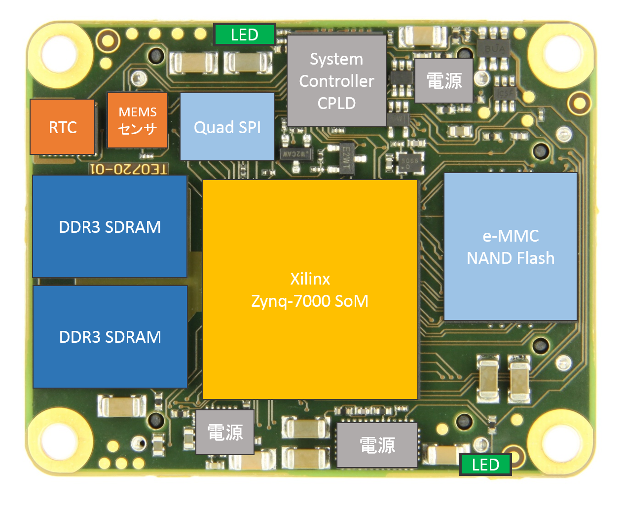 1.ボードの概要と特徴 | Trenz社製品販売サイト