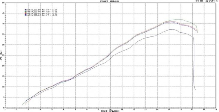 ZX-25R用サブコンピュータ トリックスタースペシャルバージョン発売