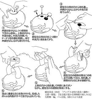 Message in a Bottle―ボトルの迷宮への誘い