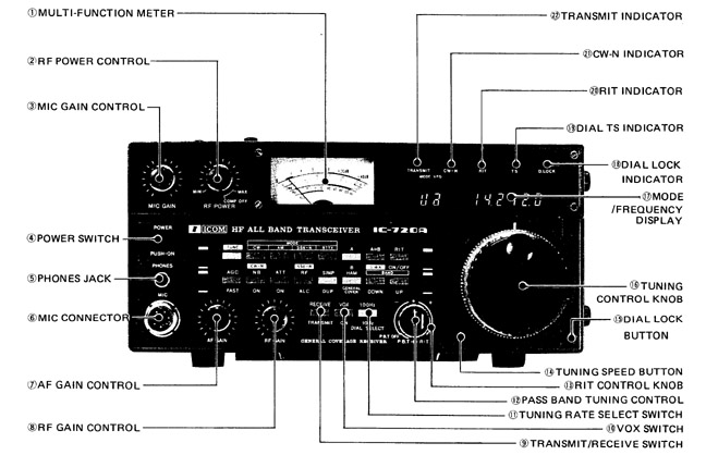 Icom 720A, Icom IC-720A Amateur Transceiver
