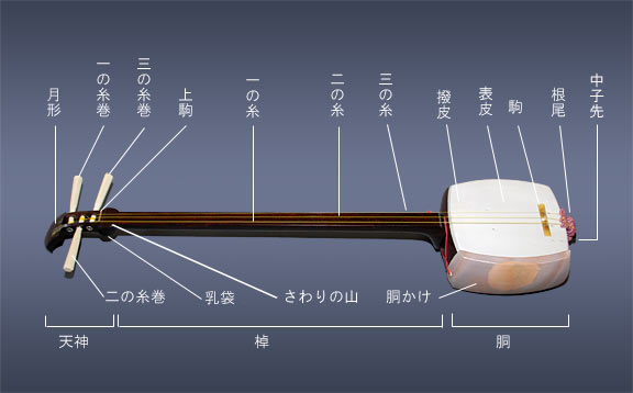 生田流正派 箏(琴) 三絃(三味線)教室 小田原雅楽幸 神奈川大和市