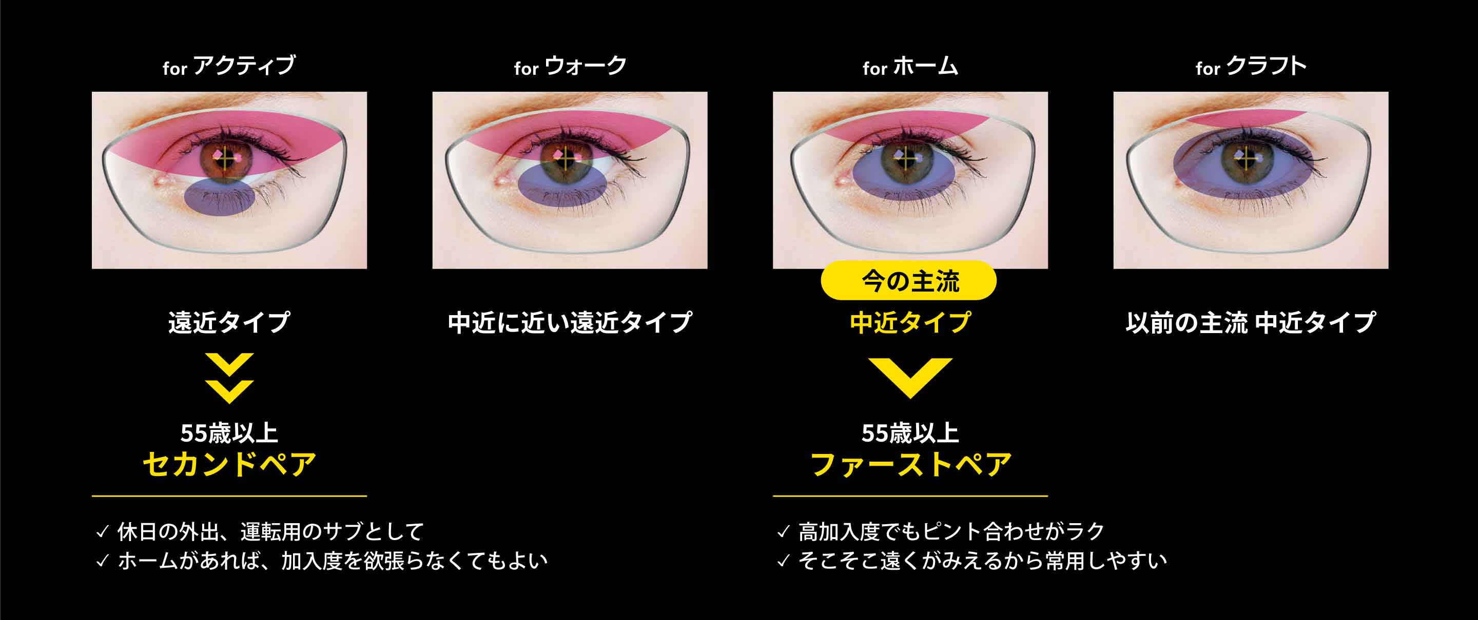 ニコンのZシリーズ【新】老眼対策メガネレンズ｜ビジョンメガネ公式