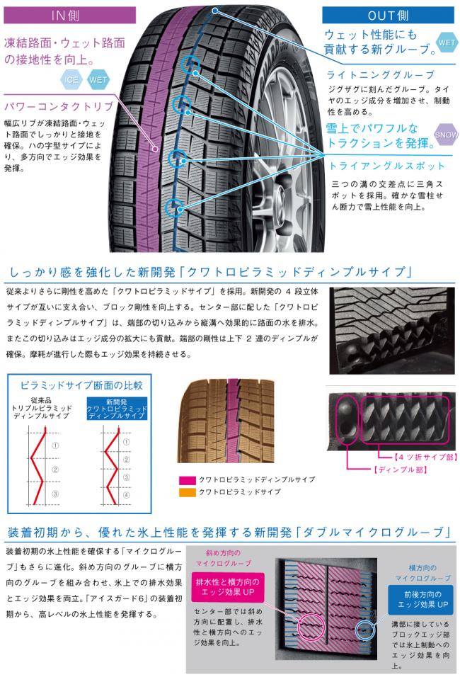 ニュース｜横浜ゴム、ヨコハマ・スタッドレスタイヤの最高傑作「アイス