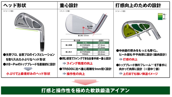 ニュース｜PRGRアイアン「iD BL」新発売