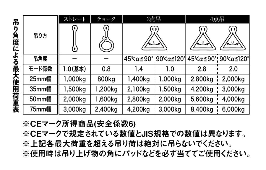 スリングベルト 75mm幅 長さ3m/4m/5m/6m – ヨロスト。