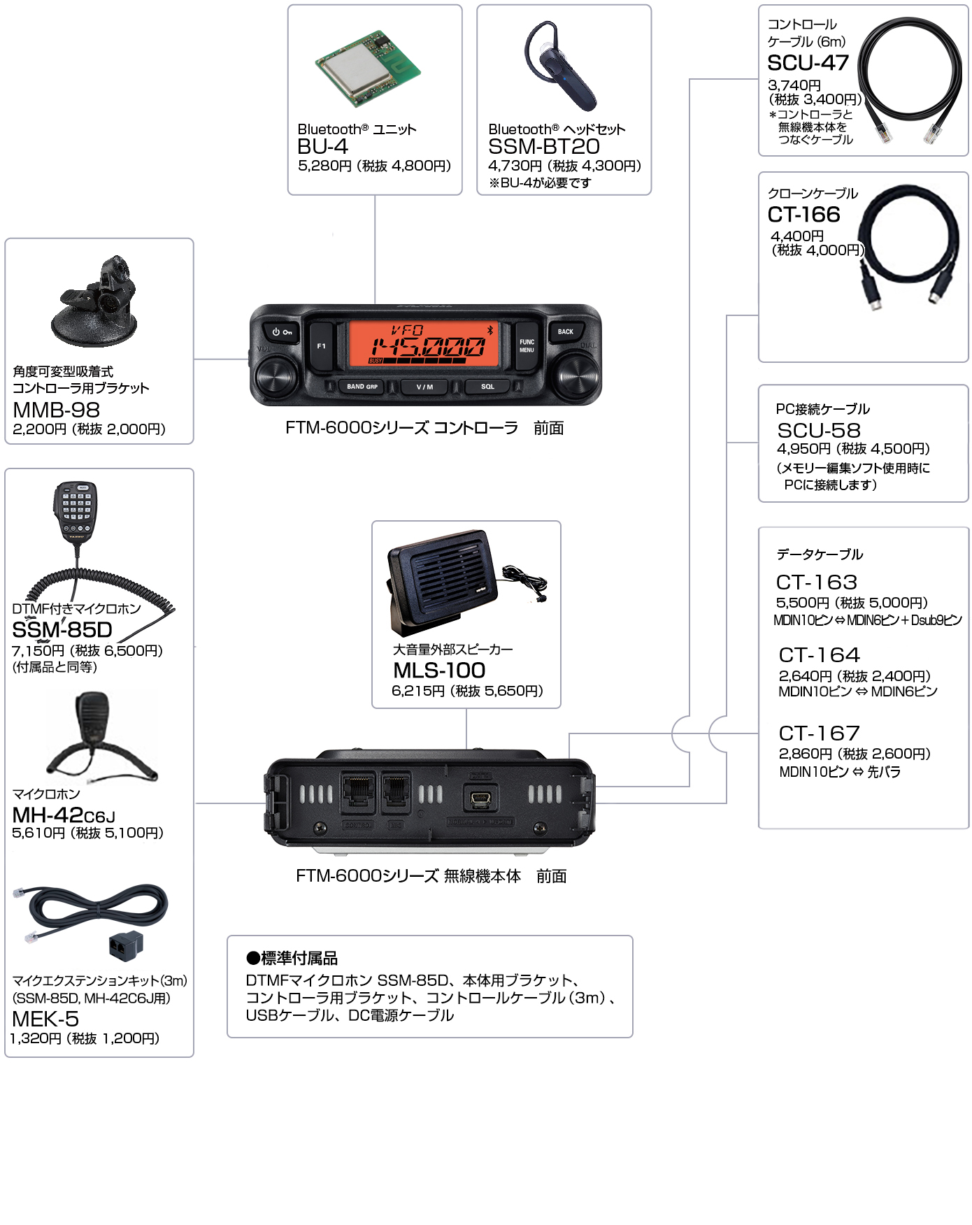 商品情報 - FTM-6000 / FTM-6000S／八重洲無線株式会社