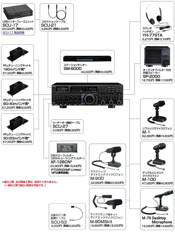 商品情報 - FTDX5000/FTDX5000M／八重洲無線株式会社