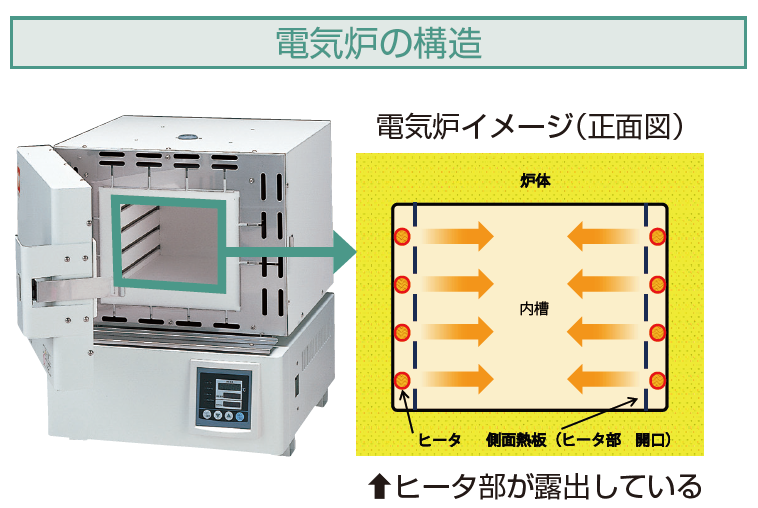 電気炉（FO311（RCFフリー））｜ヤマト科学株式会社