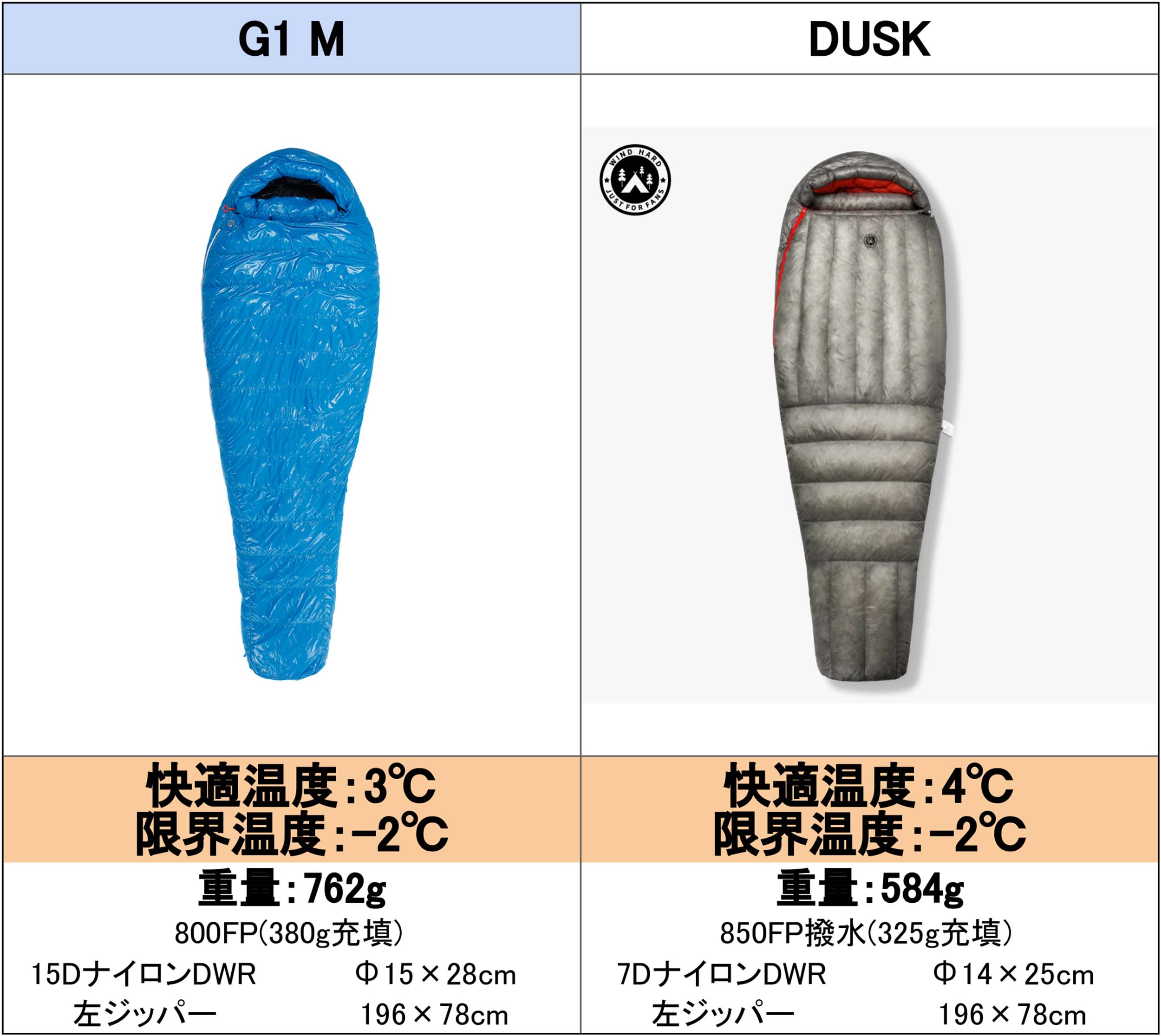 中国のAEGISMAXの寝袋をほぼ全種類調べたので選び方を紹介！ - ぜつ