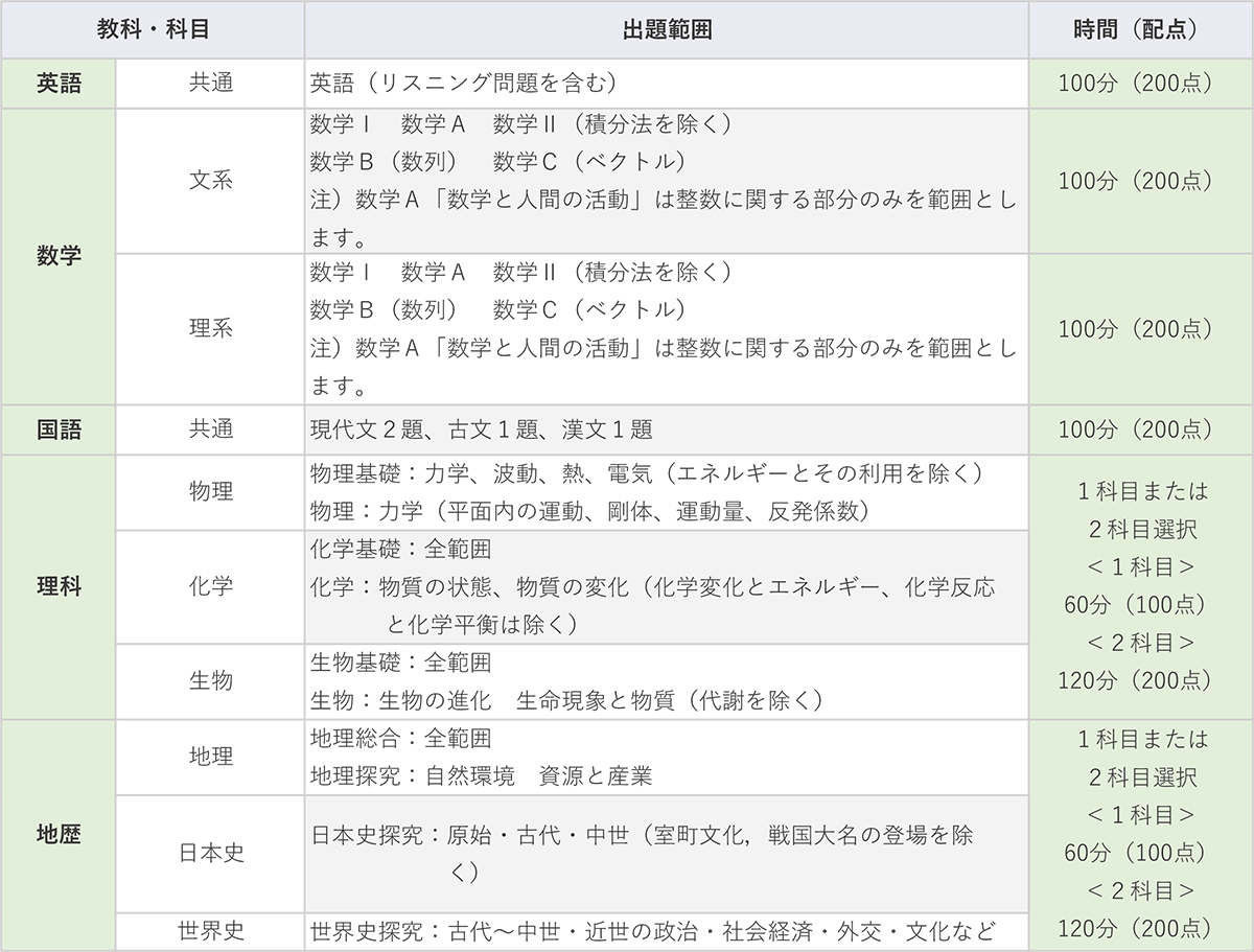 第3回高2駿台全国模試｜大学受験予備校 駿台予備学校
