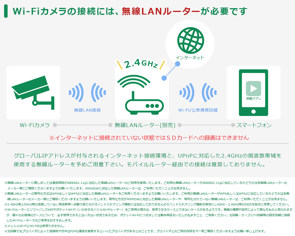 販売終了】防犯カメラ ソーラー WIFI PTZ 防犯灯カメラ WTW
