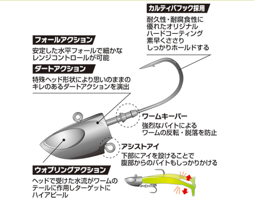 TOUCH DOWN STRONG JIG HEAD - XESTAゼスタ公式ウェブサイト