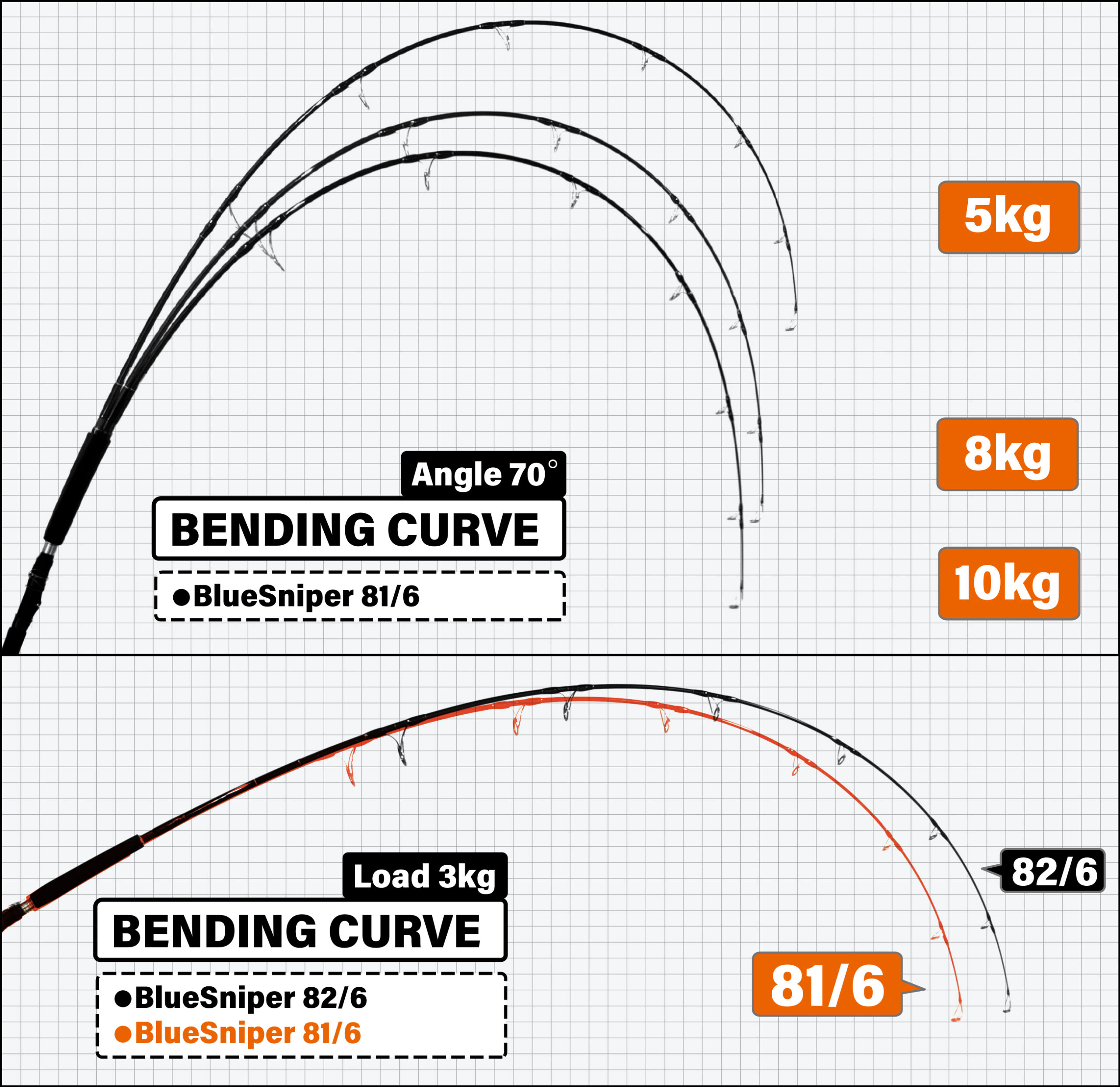 BlueSniper 81/6 Blacky | YAMAGA BlanksYAMAGA Blanks