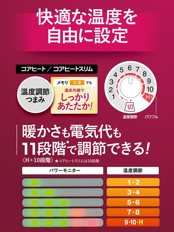 販売終了】コアヒートスリム DH-91RA 遠赤外線 左右首振り コロナ
