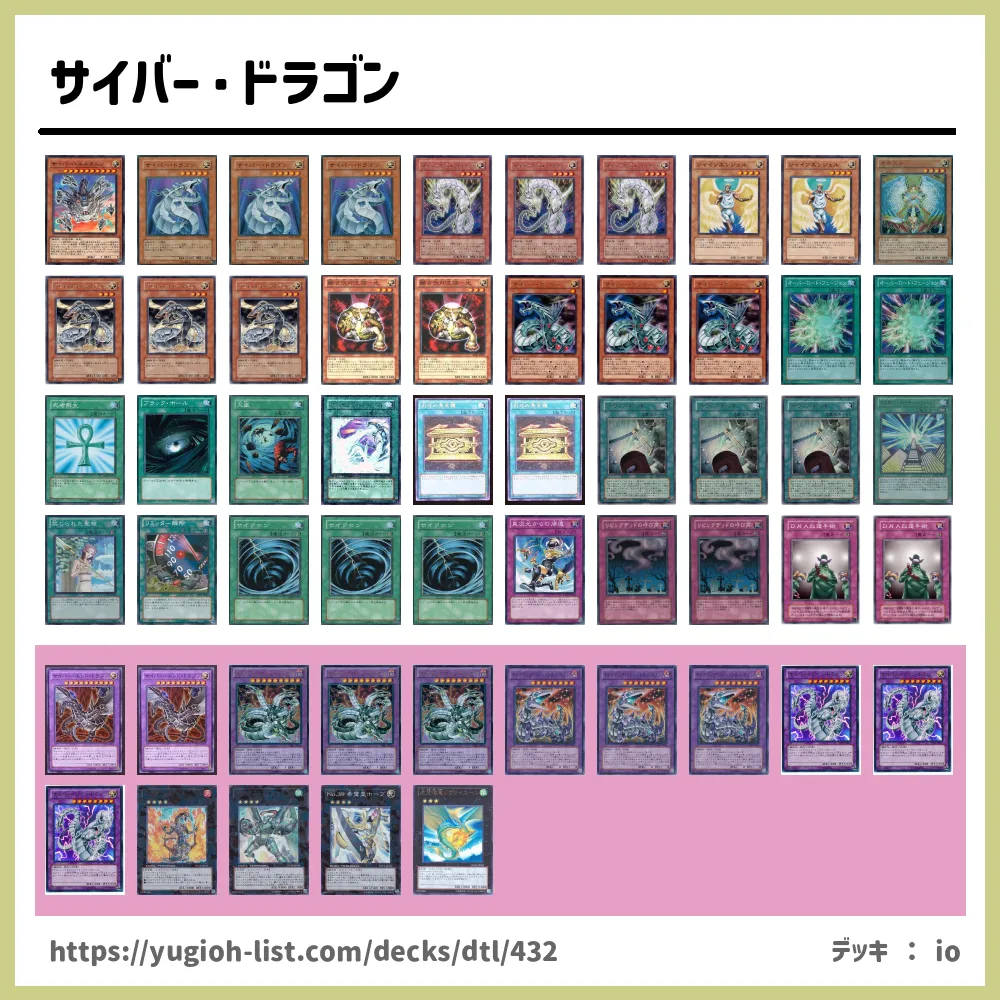 サイバー・ドラゴン遊戯王デッキレシピ機械族【ビートダウン