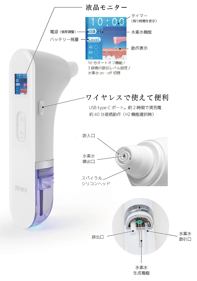 ハイドロワン | ZENIX